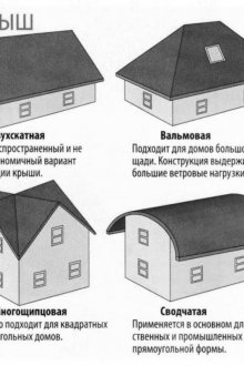 Τύποι στέγης