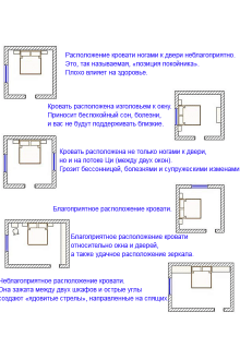 Πώς να κανονίσετε ένα κρεβάτι στο υπνοδωμάτιο στο φενγκ σούι