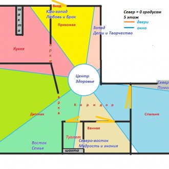 Τοποθέτηση του πλέγματος Bagua στο σχέδιο διαμερίσματος