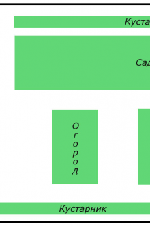 Απλή διάταξη τοποθεσίας