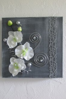 Ογκομετρική εικόνα του πίνακα