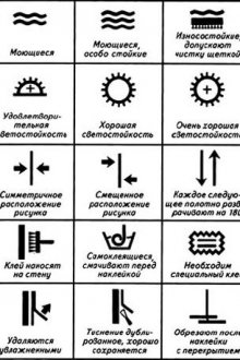 την έννοια των χαρακτήρων στην ταπετσαρία